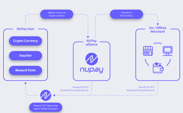 Screenshot_2019-05-26 [ANN][ICO] NUPay All-in-One Crypto Payment Platform A New Way to Pay(1).png